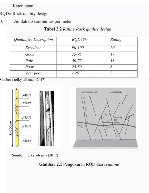 Tabel 2.2 Rating Rock quality design 
