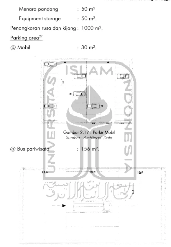 Gambar 2.1 7 : Parkir Mobil Sumber: Architects' Data