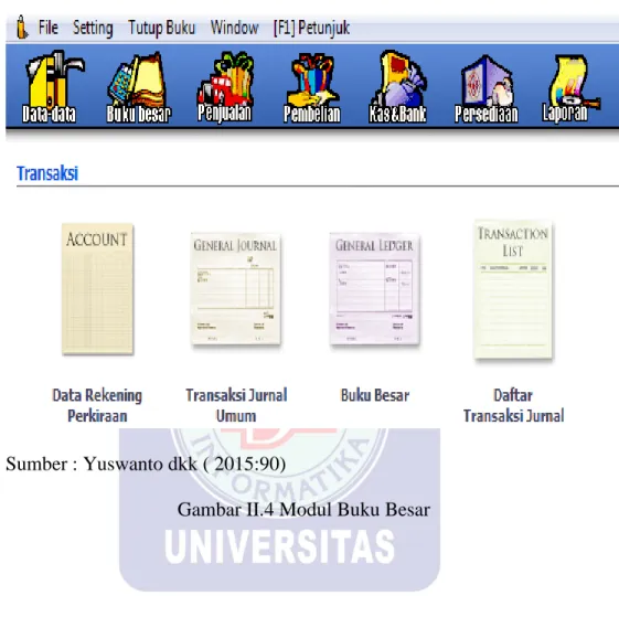 Gambar II.4 Modul Buku Besar 