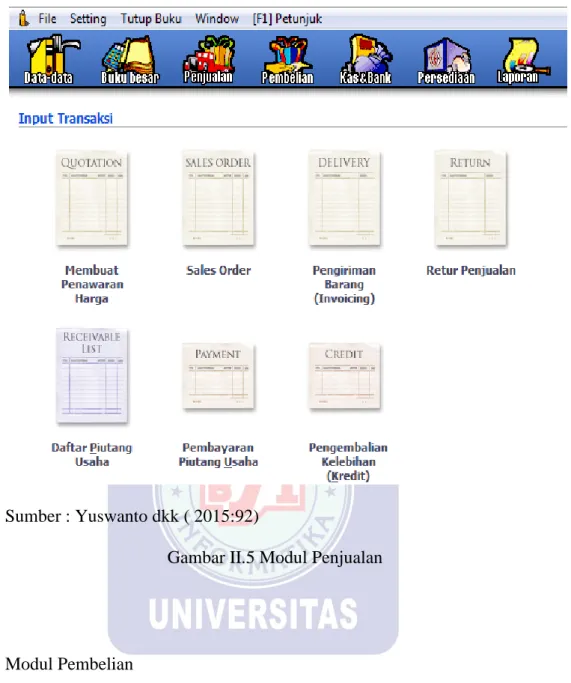 Gambar II.5 Modul Penjualan 