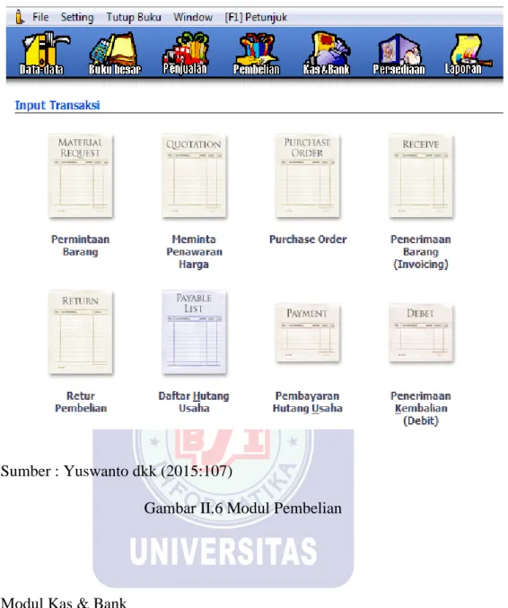 Gambar II.6 Modul Pembelian 