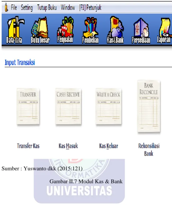 Gambar II.7 Modul Kas &amp; Bank 