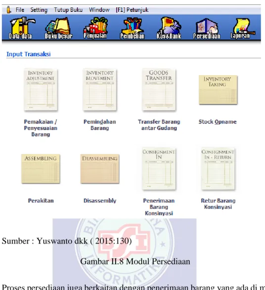 Gambar II.8 Modul Persediaan 