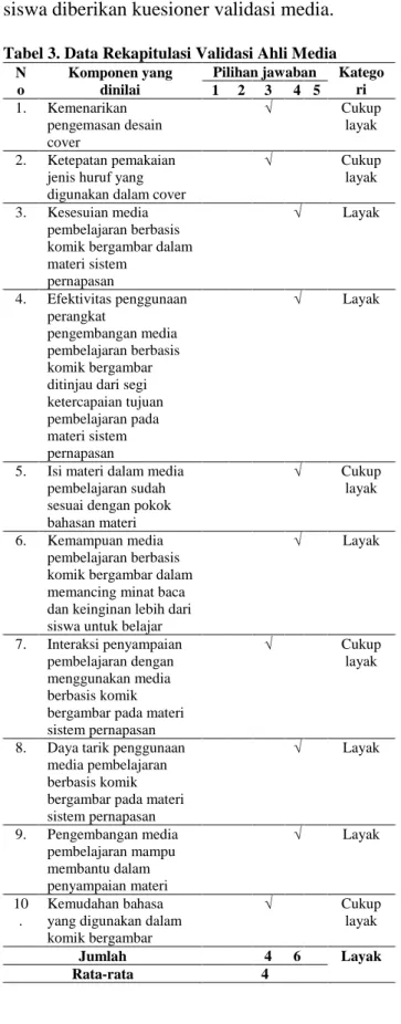Tabel 3. Data Rekapitulasi Validasi Ahli Media  N