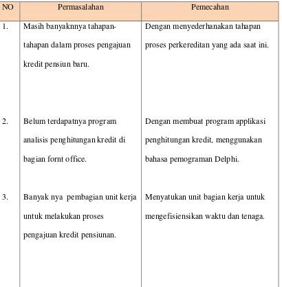 Tabel 4.1 Evaluasi Sistem Yang Berjalan 