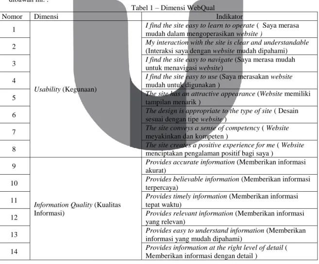 Tabel 1 – Dimensi WebQual 