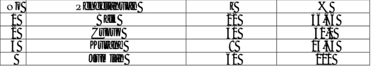 Tabel  4.1  Distribusi  Pengetahuan  Ibu  Yang  Mempuyai  Balita  Tentang  Impetigo  Di Lingkungan  XIII   Kelurahan  Tegal  Sari Mandala  II  Kecamatan Medan Denai Tahun 2013