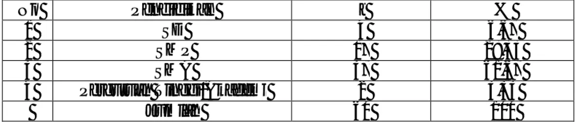 Tabel 4.3  Distribusi  Pendidikan  Ibu  Yang  Mempunyai  Balita  Di  Lingkungan  XIII  Kelurahan  Tegal  Sari  Mandala  II  Kecamatan  Medan Denai Tahun 2013 