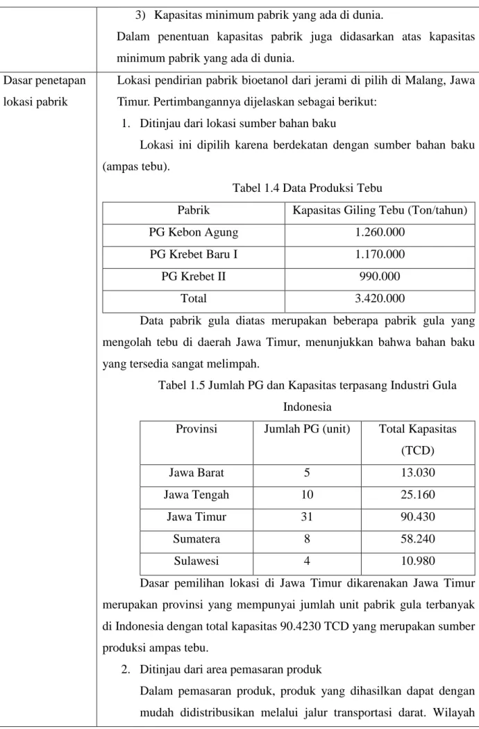 Tabel 1.4 Data Produksi Tebu 