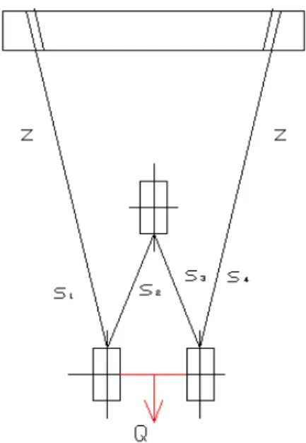 Gambar 2.12. Sistem puli majemuk 
