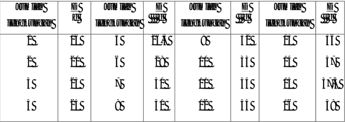 Tabel .2.3. Factor Lengkungan……(Mesin Pengangkat, N.Rudenko,1964). 
