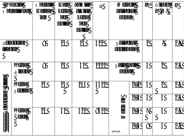 Tabel 2.10. Nilai  a, z 2 , dan β    Kondisi  Operasional  Operasi  Harian   jam  Hari  kerja  per  bulan  Jumlah siklus kerja per  bulan  a  Metode  suspensi beban Z 2   Tinggi  h (m)  β  Penggerak  tangan  8  25  16  400  Suspensi  sederhana  2  -  0,7  