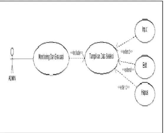 Gambar 3.1 use case diagram seleksi dan pengembangan 