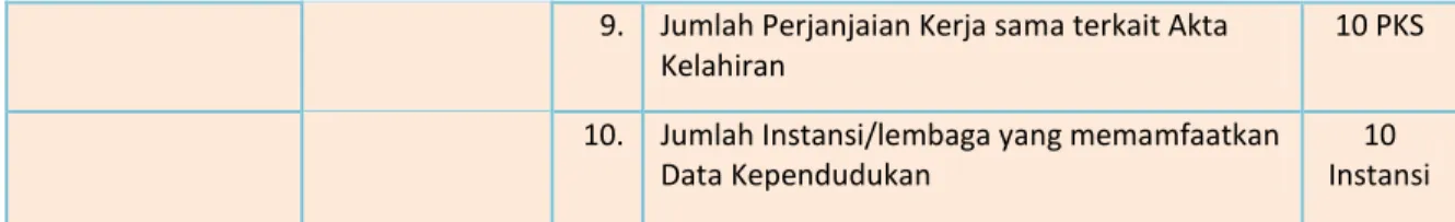 Tabel 2.3 Perjanjian  Kinerja Disdukcapil  Kota Banda Aceh Tahun 2020 