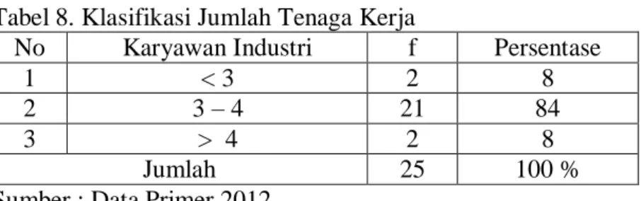 Tabel 8. Klasifikasi Jumlah Tenaga Kerja 