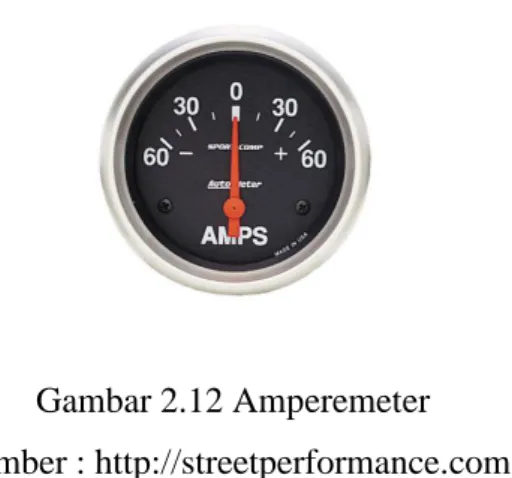 Gambar 2.12 Amperemeter  Sumber : http://streetperformance.com 