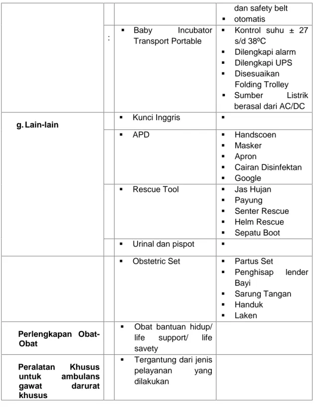 Tabel 3.2.b Interior ambulans gawat darurat