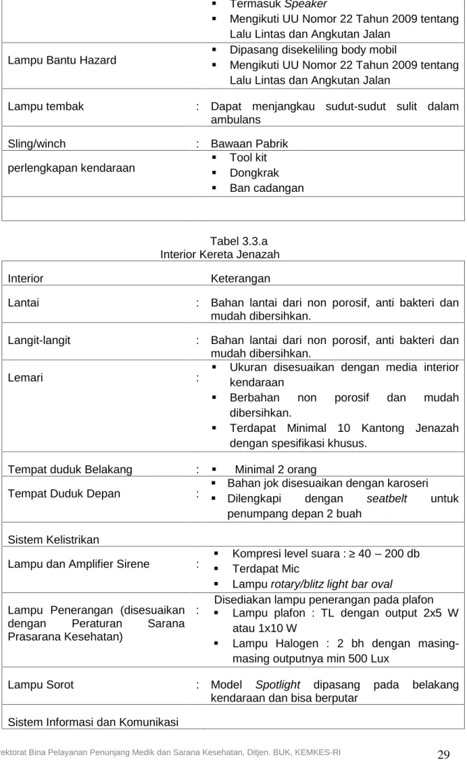 Tabel 3.3.a Interior Kereta Jenazah
