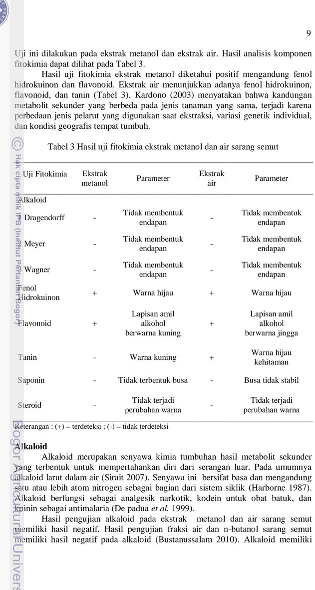 Tabel 3 Hasil uji fitokimia ekstrak metanol dan air sarang semut 