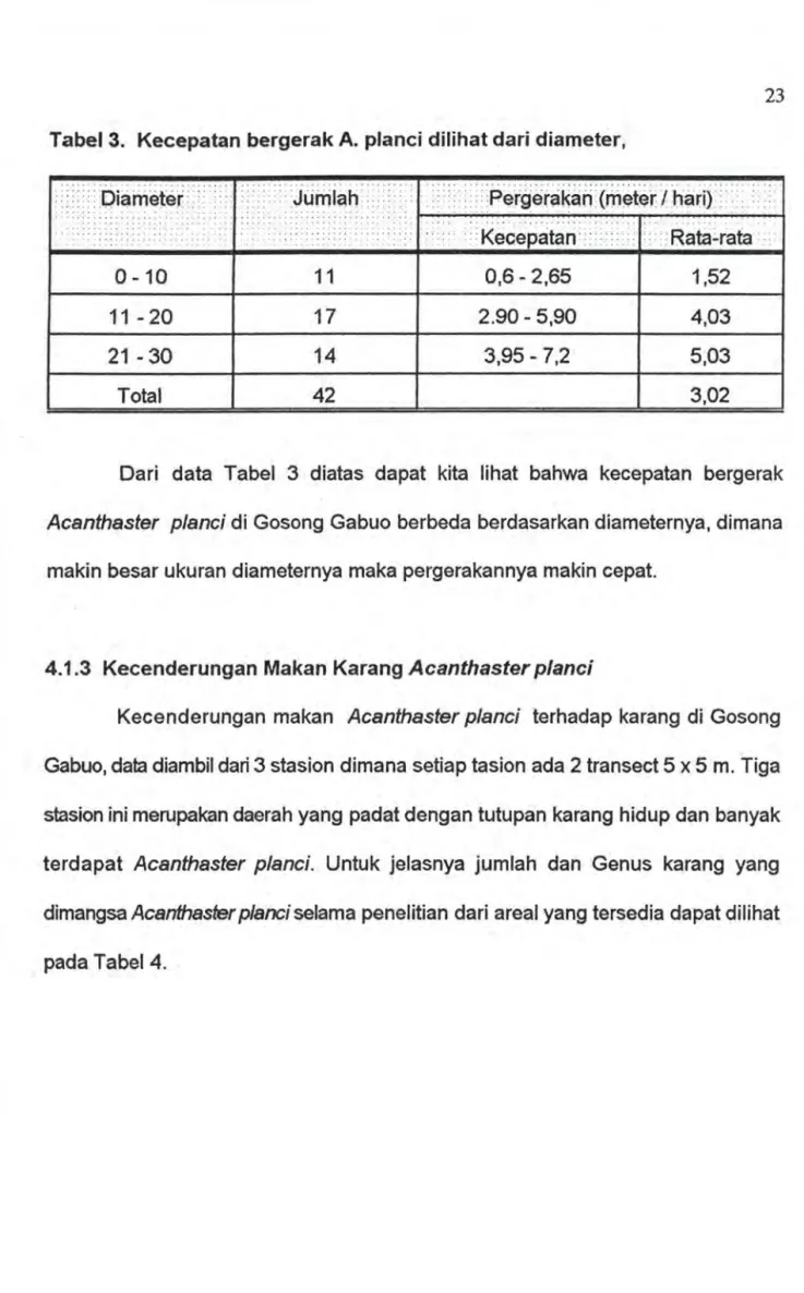 Tabel  3.  Kecepatan  bergerak  A. planci dilihat dari diameter, 