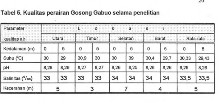 Tabel  5. Kualitas  perairan  Gosong  Gabuo  selama  penelitian 