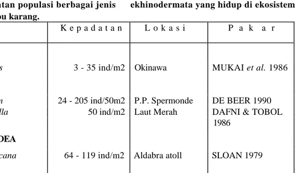 Tabel 2. Kepadatan populasi berbagai jenis  ekhinodermata yang hidup di ekosistem  terumbu karang