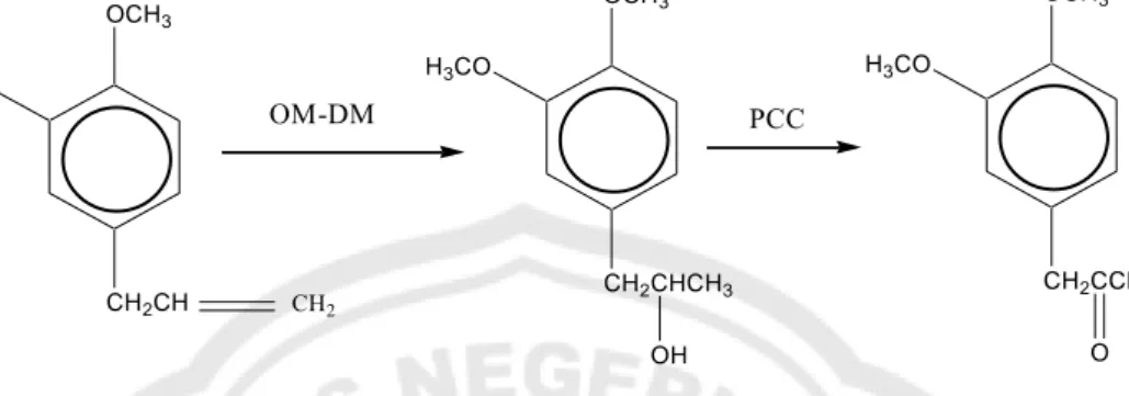 Gambar 1.2 Dasar Reaksi Pembuatan: 1-(3,4-dimetoksi fenil )-2-propanon melalui  reaksi Oksimerkurasi- Demerkurasi 