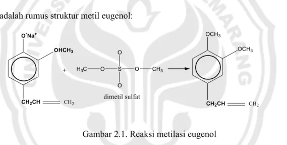 Gambar 2.1. Reaksi metilasi eugenol 