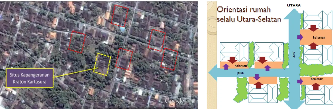 Gambar  1. Orientasi bangunan rumah-rumah vernakuler di Jawa pada umumnya menghadap ke utara-selatan, tidak terpengaruh posisi jalan