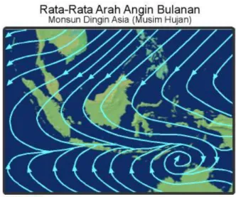 Gambar 9. Pola Pergerakan Angin Monsun Barat (Asia) di Indonesia. 