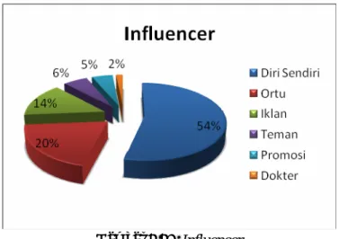Gambar 2.20. Influencer  