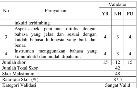 Tabel 4.3. Hasil Validasi 3 Orang Validator untuk Lembar  Validitas LKPD  No  Pernyataan  Validator  YR  NH  FU  inkuiri terbimbing
