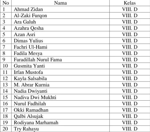 Tabel 4.4 Daftar Nama Peserta Didik 