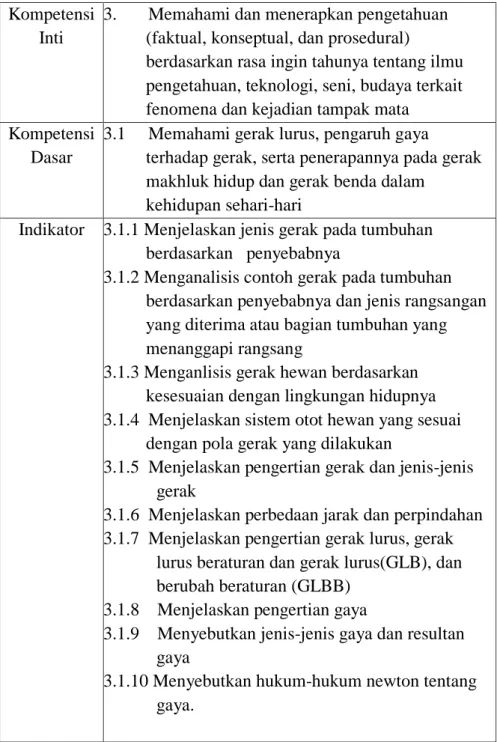 Tabel 4.1. KI, KD dan Indikator  Kompetensi 