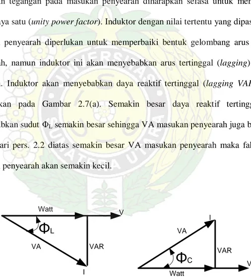 Gambar 2.7 Vektor diagram (a) VAR tertinggal dan (b) VAR mendahului 