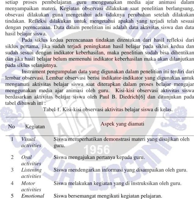 Tabel 1. Kisi-kisi observasi aktivitas belajar siswa di kelas. 