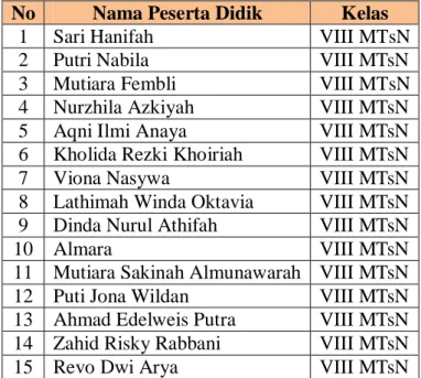 Tabel 4.7 Daftar Nama Peserta Didik  No  Nama Peserta Didik  Kelas 