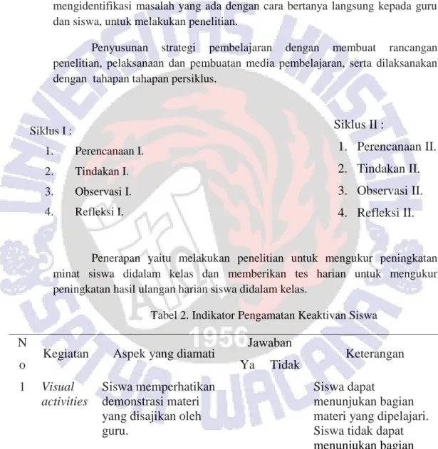 Gambar 1. Tahap Penelitian [9] 