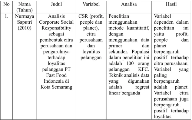 Tabel 2.2 State of the Art  No  Nama 