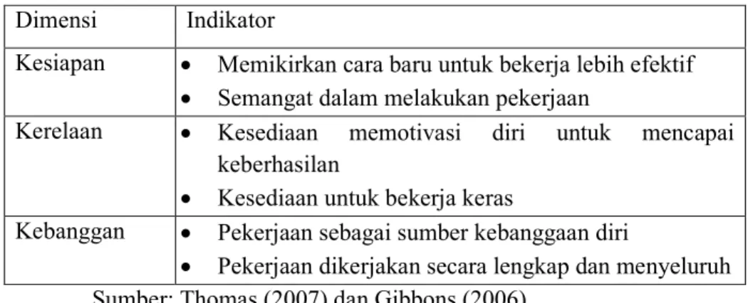 Tabel 2.1 Dimensi dan Indikator Employee Engagement  Dimensi  Indikator 