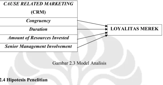 Gambar 2.3 Model Analisis 