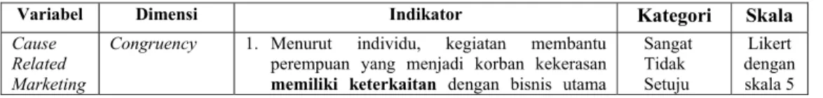 Tabel 2.1 Operasionalisasi Konsep  
