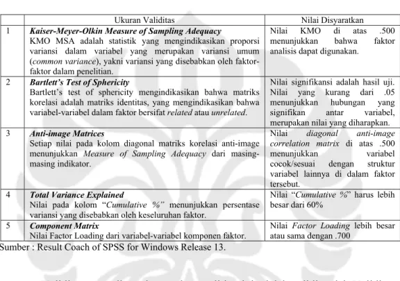 Tabel 2.2 Ukuran Validitas 