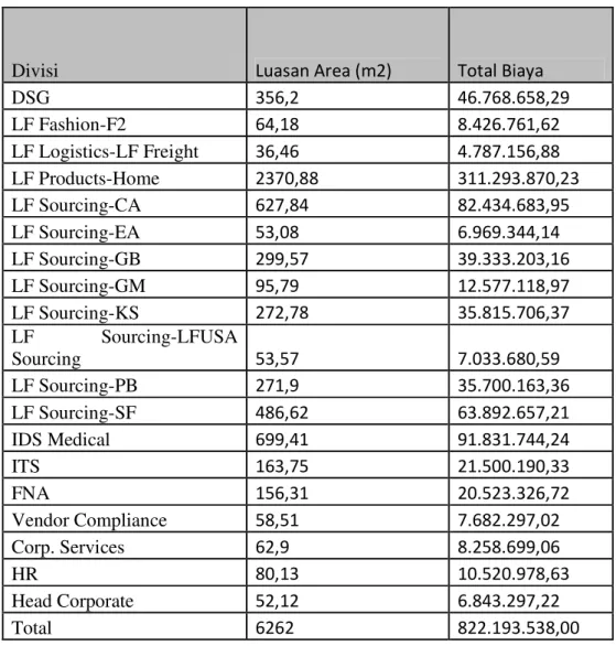Tabel  5.3  Total  biaya  sewa  periode  Januari  2010  –  Metode  Perusahaan  