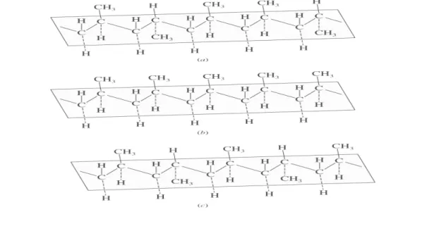 Gambar 1.2.   Struktur ruang  polypropylene  menurut Natta