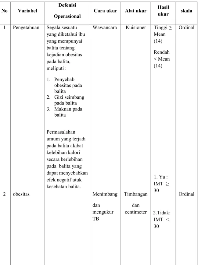 Tabel 2.2  Defenisi Operasional 