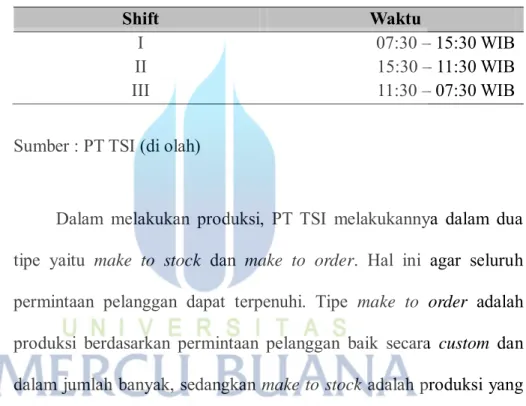 Tabel 4.1 Jadwal Waktu Kerja PT TSI 