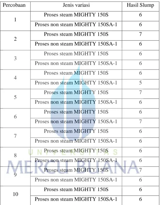Tabel 5.3 Hasil Pengukuran Slump 