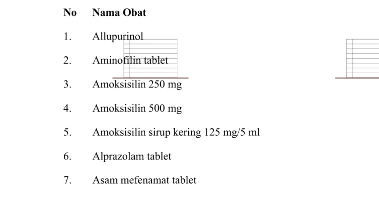 Tabel 3.10 Daftar Obat-obatan Puskesmas Bromo