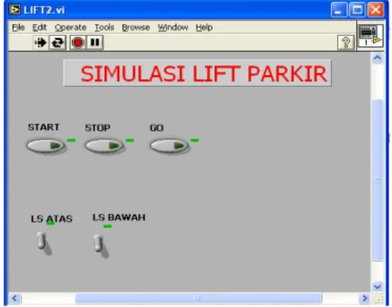 Gambar 4.7 Tampilan LabVIEW Untuk Pengaturan  Gerak Simulasi Lift Parkir 